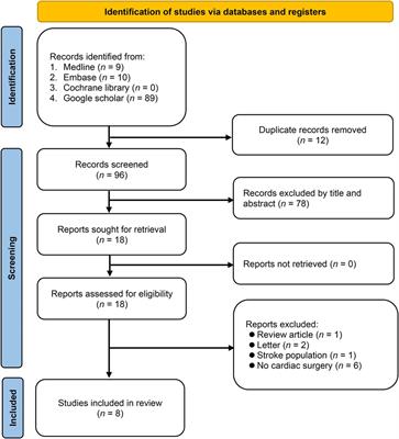 Systemic immune–inflammation index for predicting postoperative atrial fibrillation following cardiac surgery: a meta-analysis